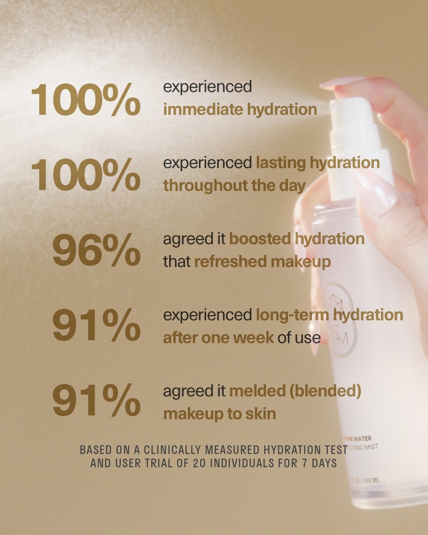 Divine Water Perfecting Mist
